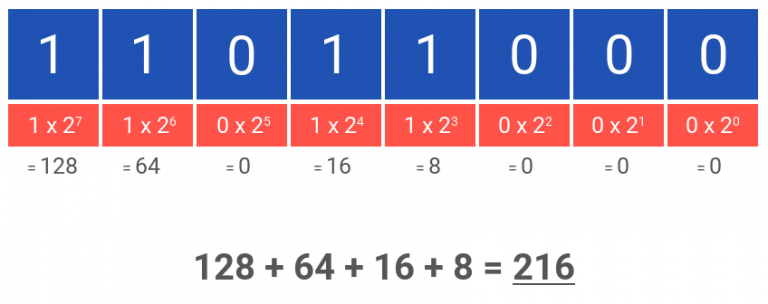 find patterns in binary sequences