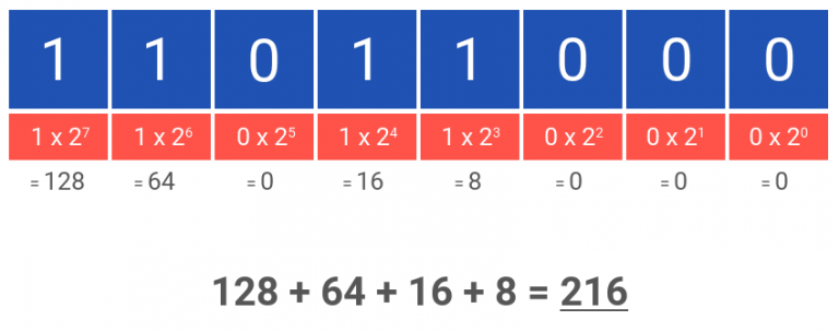 binary-code-explained-step-by-step-how-does-binary-work