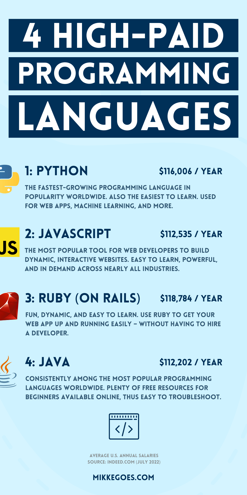4 high-paid programming languages for beginners – Learn to code and start a career in tech
