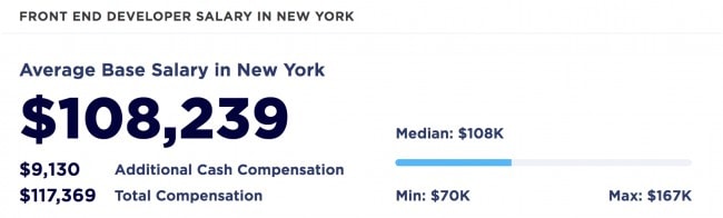 how-much-is-the-salary-of-front-end-developer-th-o-ruffin