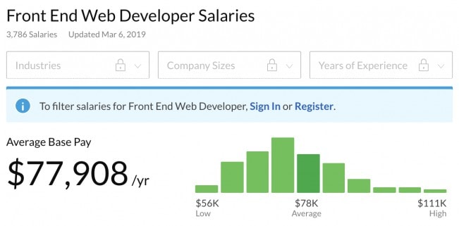 Front End Web Developer Salary in the US in 2019 - National average salary for web developers