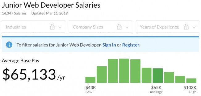 How much do web developers make? Junior Web Developer salaries in 2019 in the US