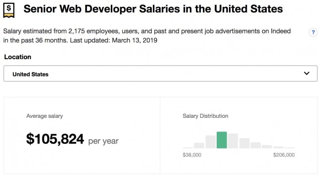 Web Developer Salary In 2019 How Much Do Web Developers Make 