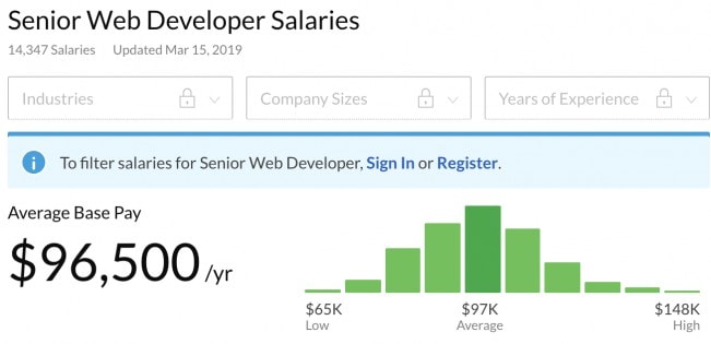 Senior web developer salaries in 2019 in the US