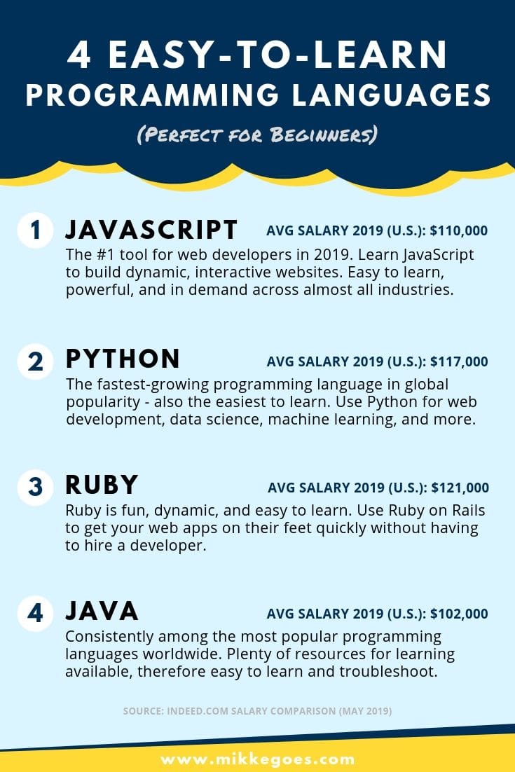 4 Best Computer Programming Languages for Beginners in 2022