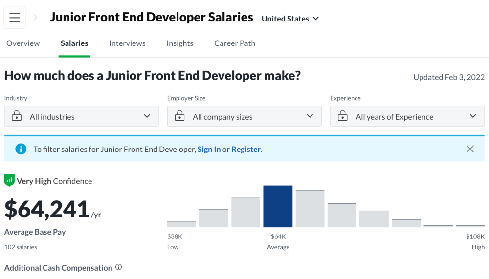 Junior Front End Developer Salaries in the US 2022