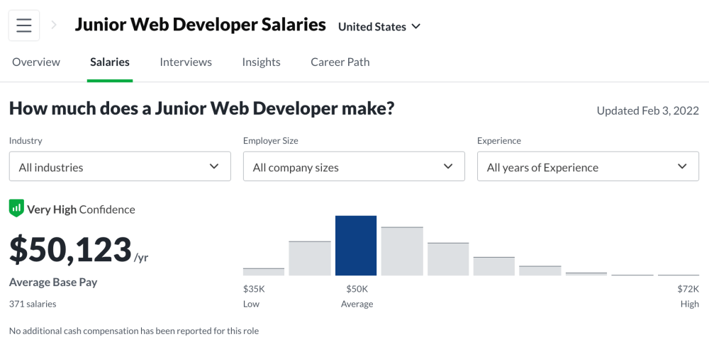 Junior Web Developer Salary in the US in 2022