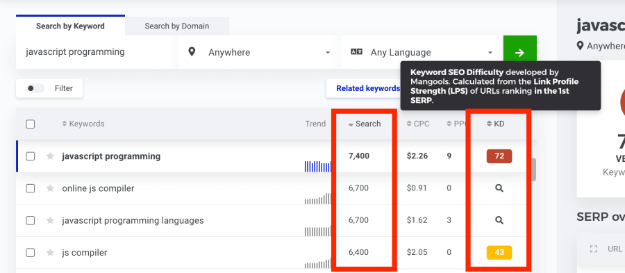 Search volume and keyword difficulty for JavaScript programming on KWFinder