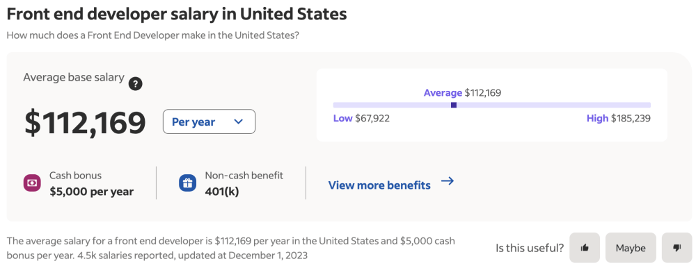 Average front end developer salary in the US – Dec 2023 – Indeed