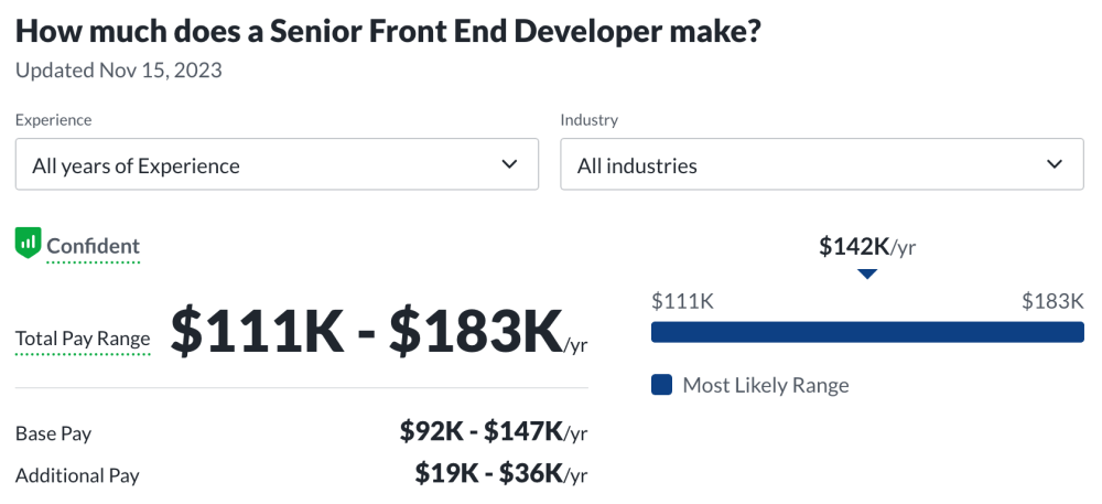 Average senior front end developer salary in the US – Dec 2023 – Glassdoor