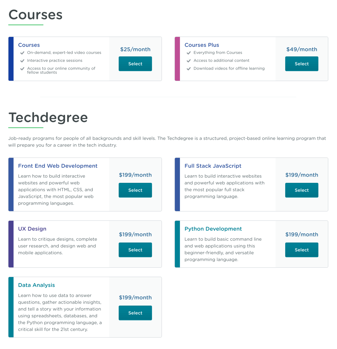 Team Treehouse pricing – Subscriptions and Techdegree programs