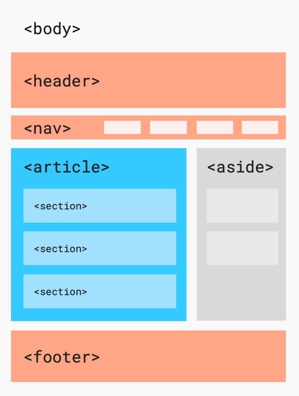 HTML web page structure example